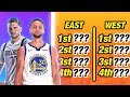 Predicting the NBA STANDINGS before the season starts