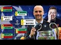 PREDICTING WHO WINS THE CHAMPIONS LEAGUE! | #WNTT