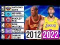 The INSANE 2012 NBA Draft… 10 Years Later