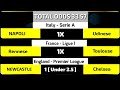 Football predictions today 12/11/2022 | Soccer predictions for today