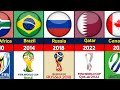 FIFA WORLD CUP ALL HOST COUNTRIES 1930 – 2026.