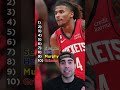 2021 NBA Re-Draft #shorts