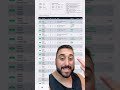 Can you believe the odds? #ufc #charlesoliveira #islammakachev #khabib #danawhite